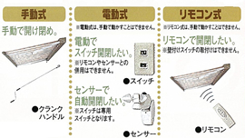クーラー稼働率