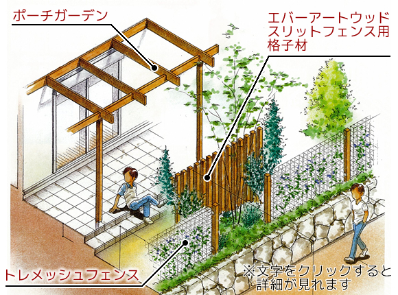 道路からの目かくし