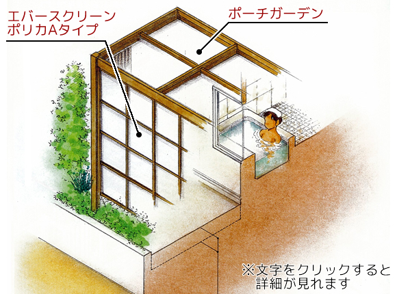 お風呂場の目かくし